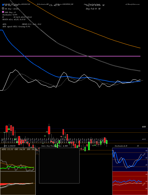 Agro Phos India Limited AGROPHOS_BE Support Resistance charts Agro Phos India Limited AGROPHOS_BE NSE