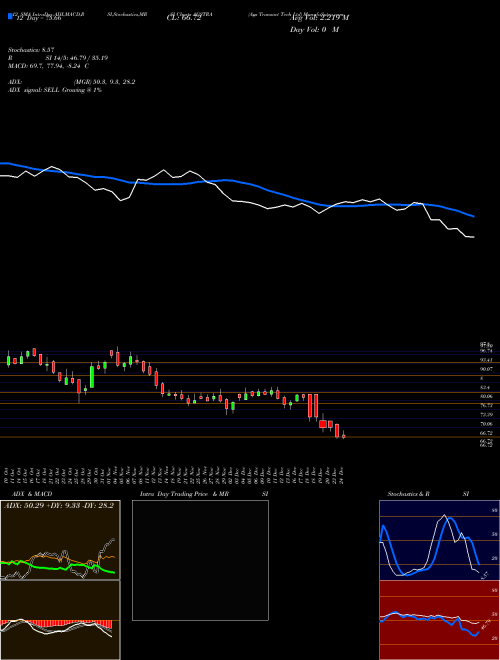 Chart Ags Transact (AGSTRA)  Technical (Analysis) Reports Ags Transact [