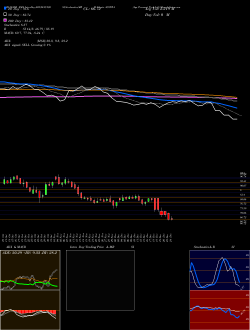 Ags Transact Tech Ltd AGSTRA Support Resistance charts Ags Transact Tech Ltd AGSTRA NSE