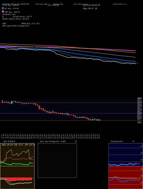 Abans Holdings Limited AHL Support Resistance charts Abans Holdings Limited AHL NSE