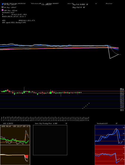 Asian Hotels (West) Limited AHLWEST Support Resistance charts Asian Hotels (West) Limited AHLWEST NSE