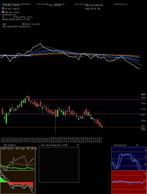 Alstom India Limited AIL Support Resistance charts Alstom India Limited AIL NSE