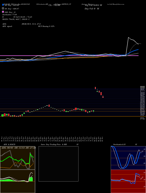 Aimtron Electronics Ltd AIMTRON_ST Support Resistance charts Aimtron Electronics Ltd AIMTRON_ST NSE