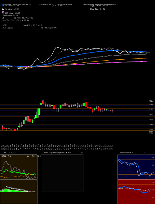 Monnet Ispat & Energy Ltd AIONJSW Support Resistance charts Monnet Ispat & Energy Ltd AIONJSW NSE