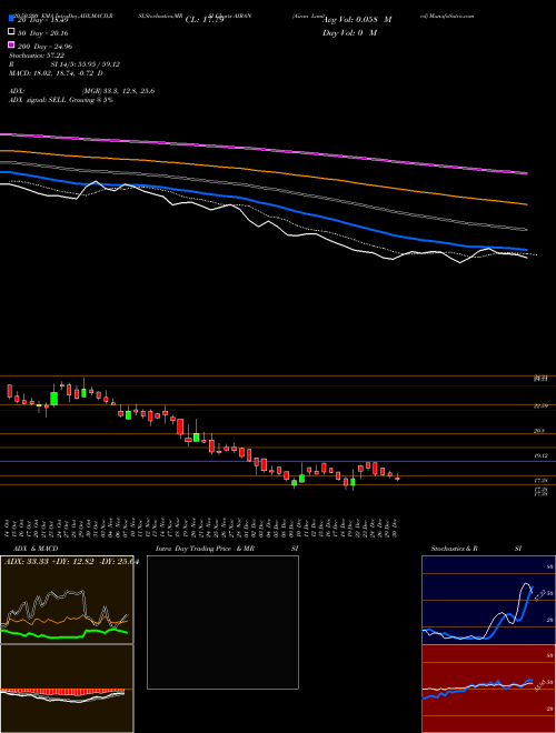 Airan Limited AIRAN Support Resistance charts Airan Limited AIRAN NSE