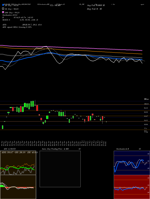 Ani Integrated Serv Ltd. AISL_SM Support Resistance charts Ani Integrated Serv Ltd. AISL_SM NSE