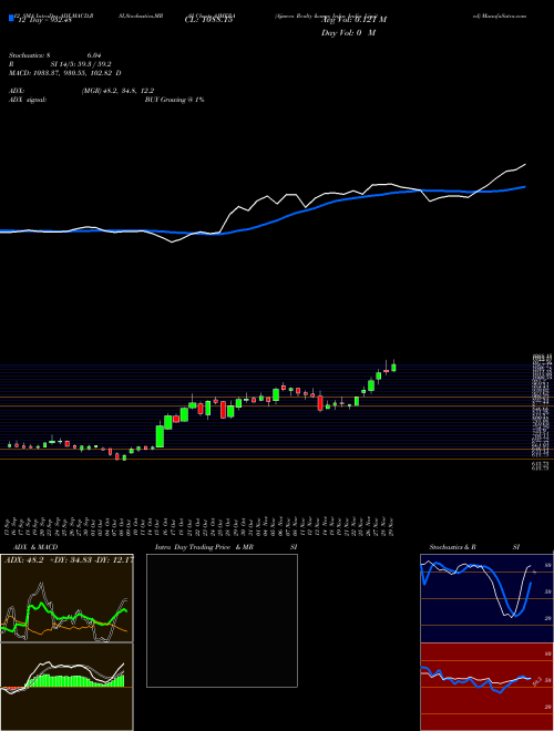 Chart Ajmera Realty (AJMERA)  Technical (Analysis) Reports Ajmera Realty [