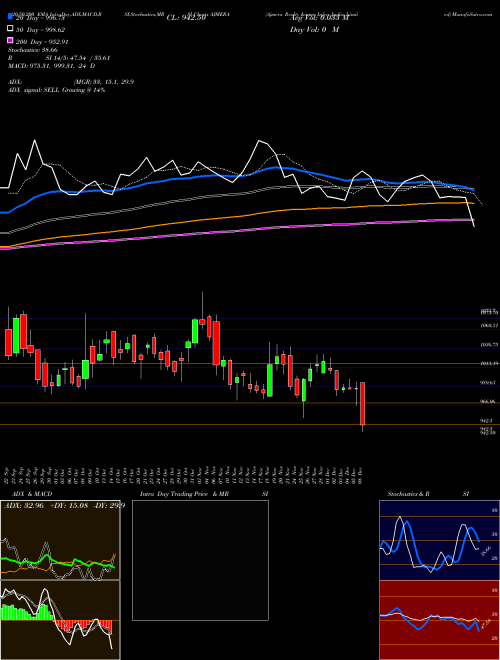 Ajmera Realty & Infra India Limited AJMERA Support Resistance charts Ajmera Realty & Infra India Limited AJMERA NSE