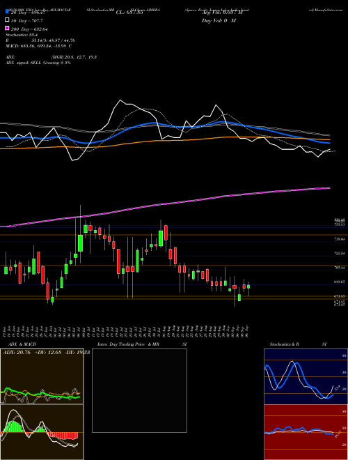 Ajmera Realty & Infra India Limited AJMERA Support Resistance charts Ajmera Realty & Infra India Limited AJMERA NSE