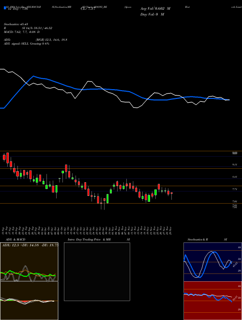 Chart Ajooni Biotech (AJOONI_BE)  Technical (Analysis) Reports Ajooni Biotech [