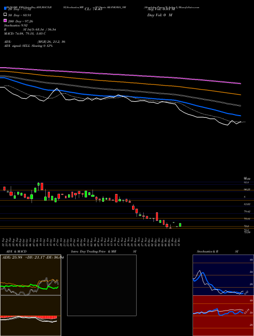 Akanksha Power N Infra L AKANKSHA_SM Support Resistance charts Akanksha Power N Infra L AKANKSHA_SM NSE