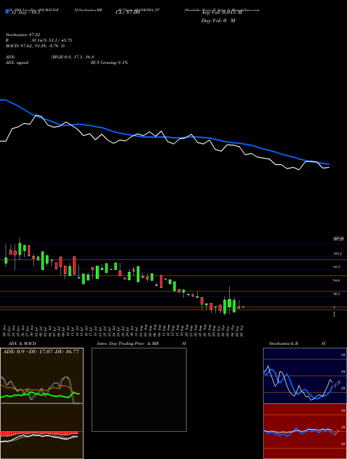 Chart Akanksha Power (AKANKSHA_ST)  Technical (Analysis) Reports Akanksha Power [