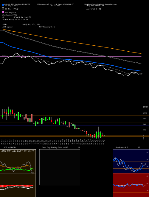 Akanksha Power N Infra L AKANKSHA_ST Support Resistance charts Akanksha Power N Infra L AKANKSHA_ST NSE