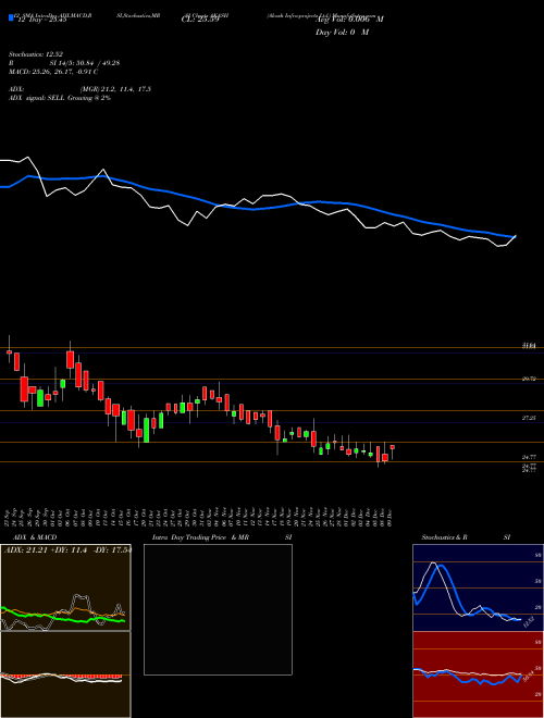 Chart Akash Infra (AKASH)  Technical (Analysis) Reports Akash Infra [