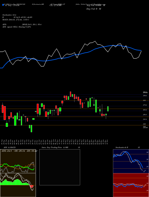 Chart Akiko Global (AKIKO_ST)  Technical (Analysis) Reports Akiko Global [