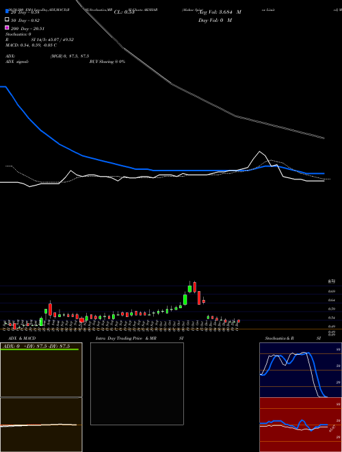 Akshar Spintex Limited AKSHAR Support Resistance charts Akshar Spintex Limited AKSHAR NSE