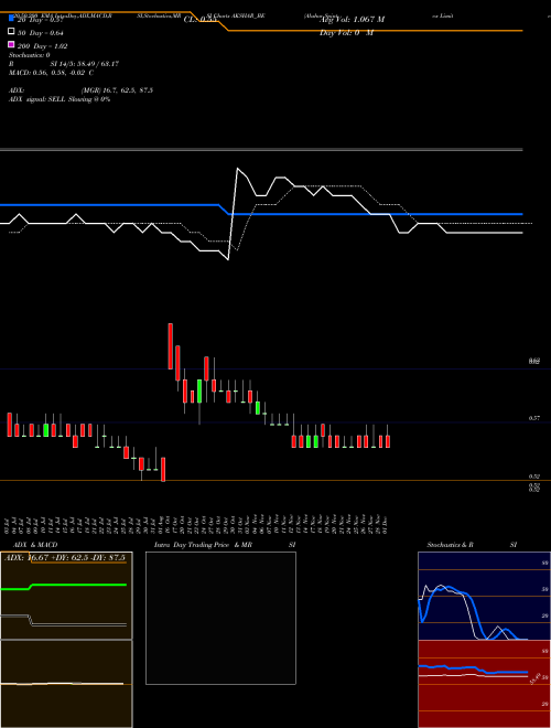 Akshar Spintex Limited AKSHAR_BE Support Resistance charts Akshar Spintex Limited AKSHAR_BE NSE