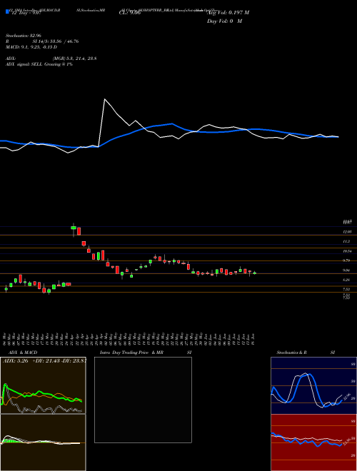 Chart Aksh Optifibre (AKSHOPTFBR_BE)  Technical (Analysis) Reports Aksh Optifibre [