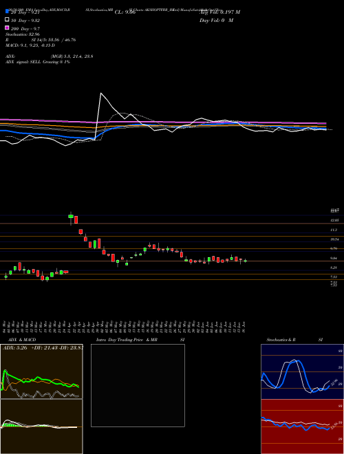 Aksh Optifibre  Ltd AKSHOPTFBR_BE Support Resistance charts Aksh Optifibre  Ltd AKSHOPTFBR_BE NSE