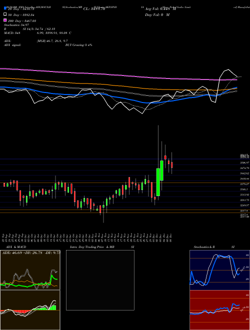 Akzo Nobel India Limited AKZOINDIA Support Resistance charts Akzo Nobel India Limited AKZOINDIA NSE