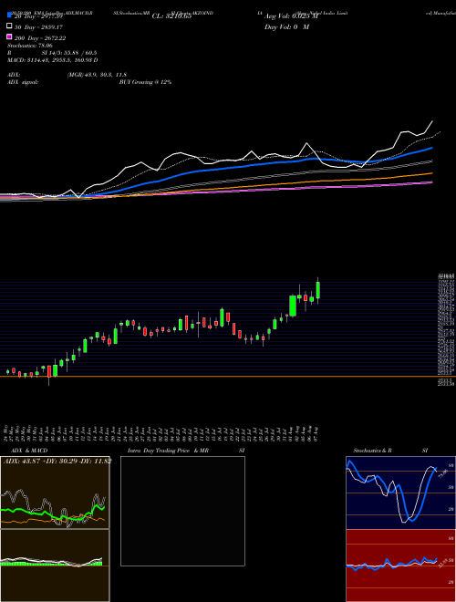 Akzo Nobel India Limited AKZOINDIA Support Resistance charts Akzo Nobel India Limited AKZOINDIA NSE