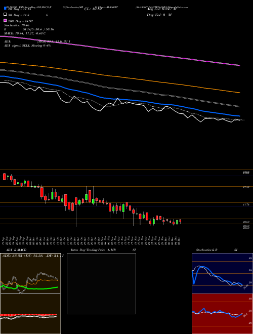 ALANKIT LIMITED INR2 ALANKIT Support Resistance charts ALANKIT LIMITED INR2 ALANKIT NSE