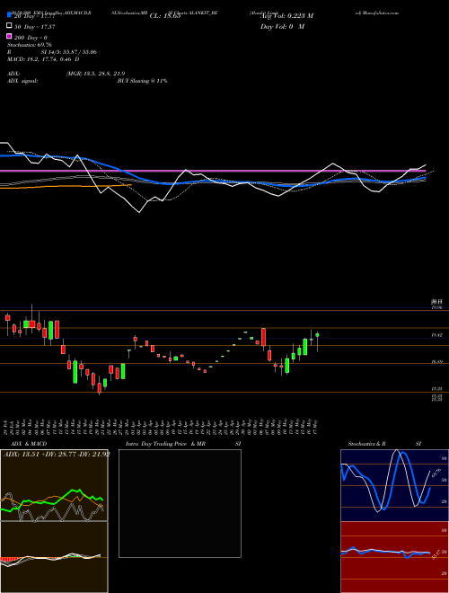 Alankit Limited ALANKIT_BE Support Resistance charts Alankit Limited ALANKIT_BE NSE