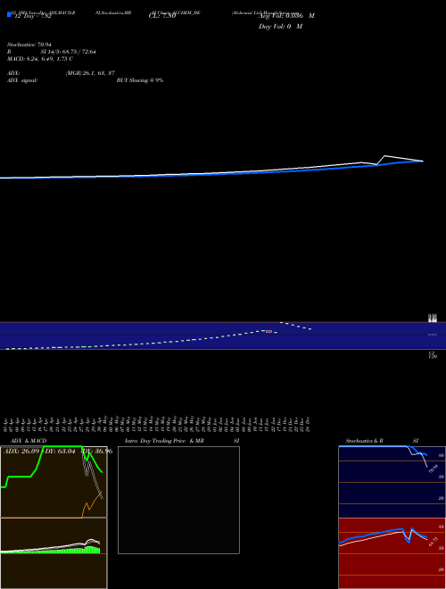 Chart Alchemist (ALCHEM_BE)  Technical (Analysis) Reports Alchemist [