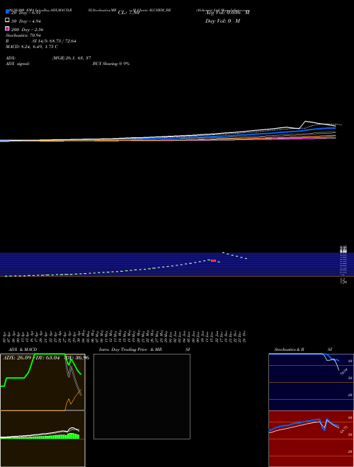 Alchemist Ltd ALCHEM_BE Support Resistance charts Alchemist Ltd ALCHEM_BE NSE