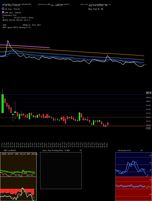 Alivus Life Sciences Ltd ALIVUS Support Resistance charts Alivus Life Sciences Ltd ALIVUS NSE