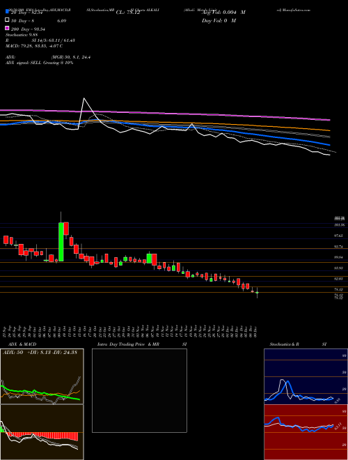 Alkali Metals Limited ALKALI Support Resistance charts Alkali Metals Limited ALKALI NSE