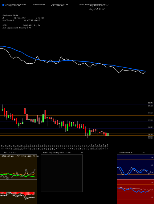 Chart Alkali Metals (ALKALI_BE)  Technical (Analysis) Reports Alkali Metals [