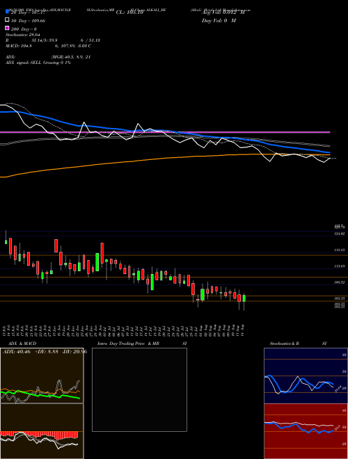 Alkali Metals Ltd ALKALI_BE Support Resistance charts Alkali Metals Ltd ALKALI_BE NSE