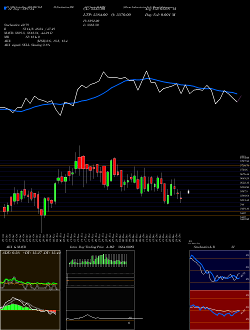 Chart Alkem Laboratories (ALKEM)  Technical (Analysis) Reports Alkem Laboratories [