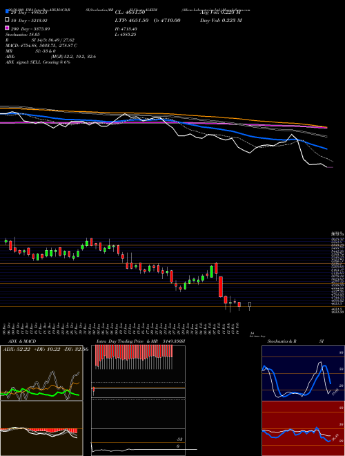 Alkem Laboratories Ltd. ALKEM Support Resistance charts Alkem Laboratories Ltd. ALKEM NSE