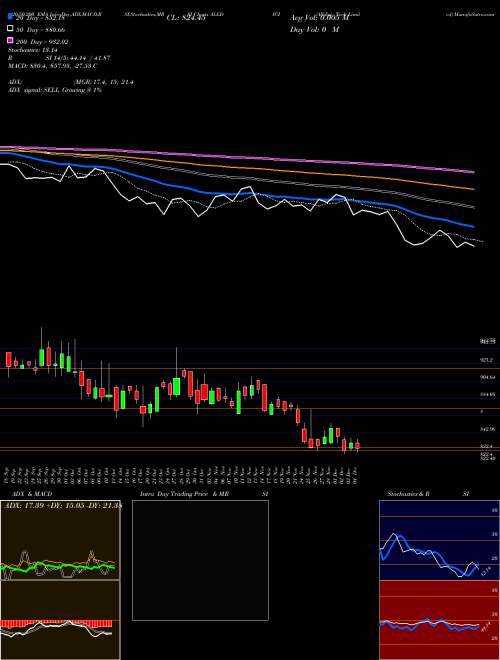 Alldigi Tech Limited ALLDIGI Support Resistance charts Alldigi Tech Limited ALLDIGI NSE