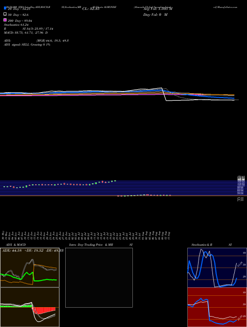 Almondz Global Securities Limited ALMONDZ Support Resistance charts Almondz Global Securities Limited ALMONDZ NSE