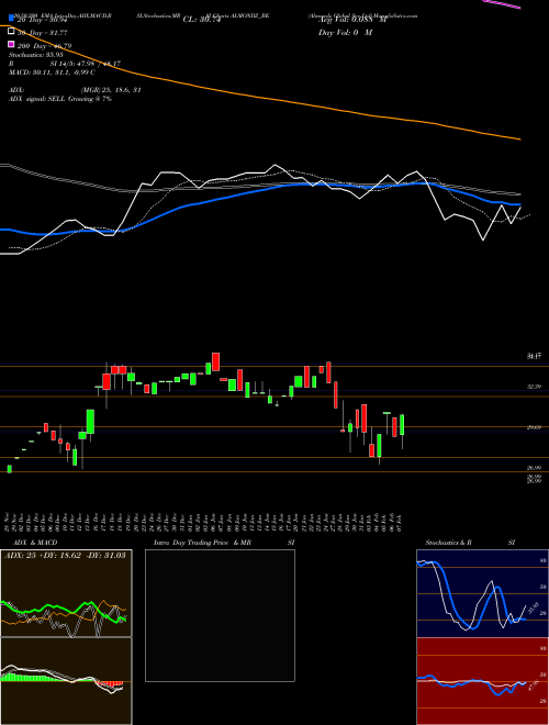 Almondz Global Sec Ltd ALMONDZ_BE Support Resistance charts Almondz Global Sec Ltd ALMONDZ_BE NSE