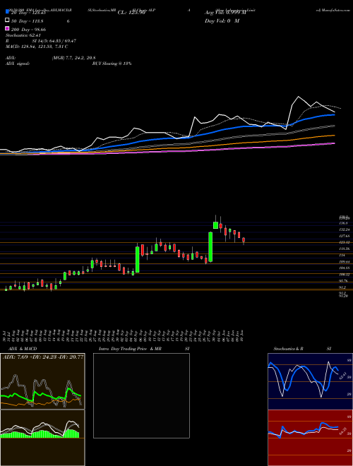 Alpa Laboratories Limited ALPA Support Resistance charts Alpa Laboratories Limited ALPA NSE