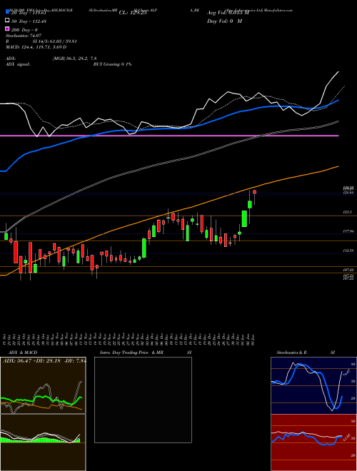 Alpa Laboratories Ltd ALPA_BE Support Resistance charts Alpa Laboratories Ltd ALPA_BE NSE