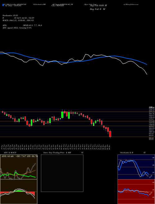 Chart Alpex Solar (ALPEXSOLAR_SM)  Technical (Analysis) Reports Alpex Solar [