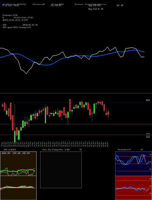 Chart Kotakmamc Kotakalpha (ALPHA)  Technical (Analysis) Reports Kotakmamc Kotakalpha [