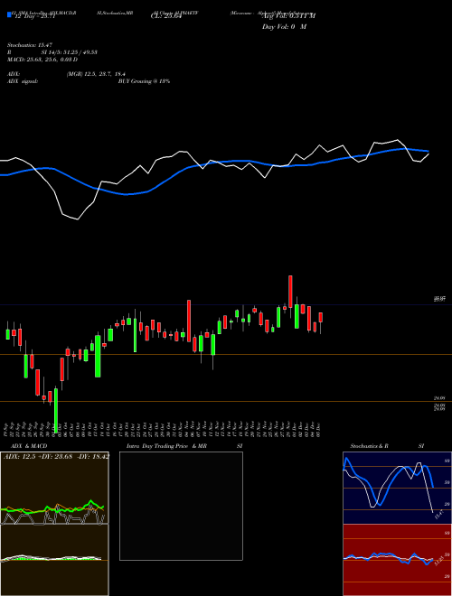 Chart Miraeamc Alphaetf (ALPHAETF)  Technical (Analysis) Reports Miraeamc Alphaetf [
