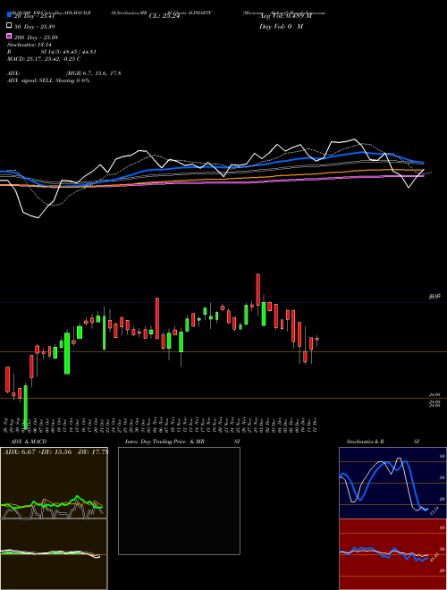 Miraeamc - Alphaetf ALPHAETF Support Resistance charts Miraeamc - Alphaetf ALPHAETF NSE