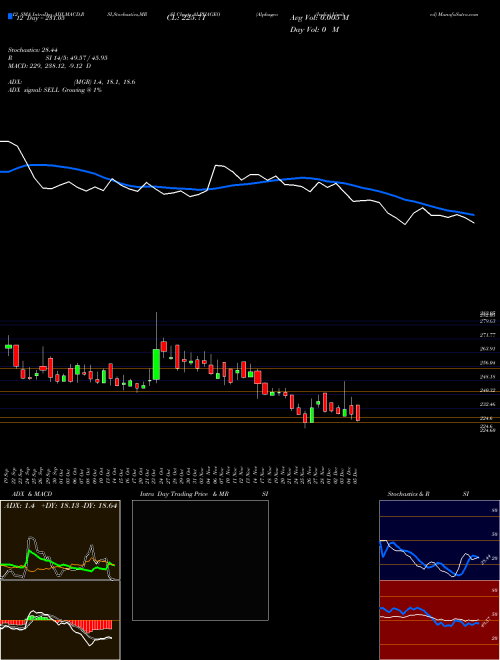 Chart Alphageo India (ALPHAGEO)  Technical (Analysis) Reports Alphageo India [