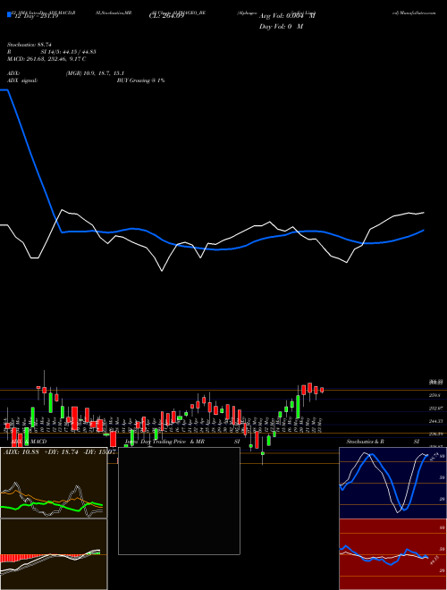 Chart Alphageo India (ALPHAGEO_BE)  Technical (Analysis) Reports Alphageo India [