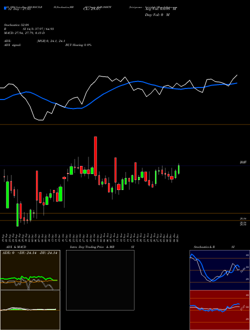 Chart Icicipramc Icicialplv (ALPL30IETF)  Technical (Analysis) Reports Icicipramc Icicialplv [