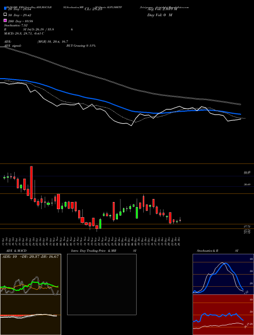 Icicipramc - Icicialplv ALPL30IETF Support Resistance charts Icicipramc - Icicialplv ALPL30IETF NSE