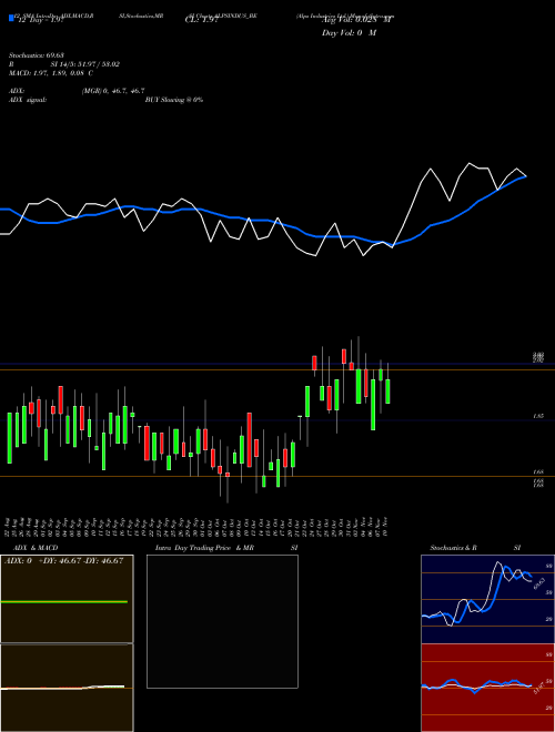 Chart Alps Industries (ALPSINDUS_BE)  Technical (Analysis) Reports Alps Industries [