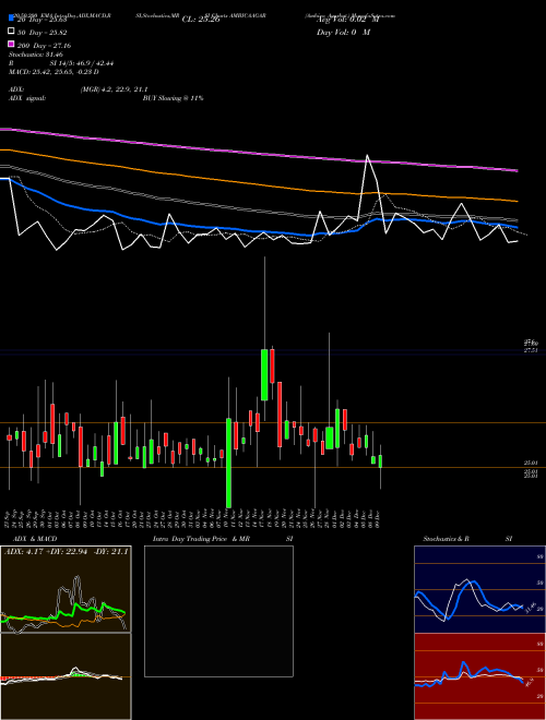 Ambica Agarbat. AMBICAAGAR Support Resistance charts Ambica Agarbat. AMBICAAGAR NSE